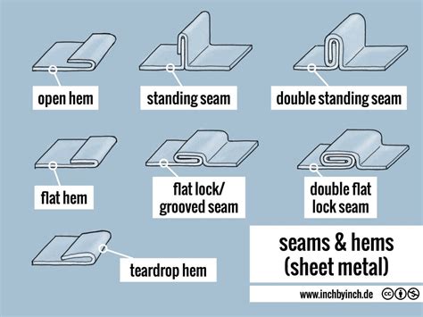 sheet metal hemming|seam joint in sheet metal.